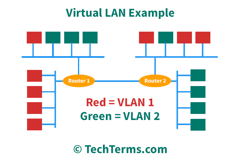 What Is Vlan Network Different Types Of Vlan Networ Vrogue Co