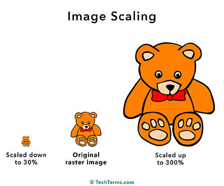 Image Scaling Definition