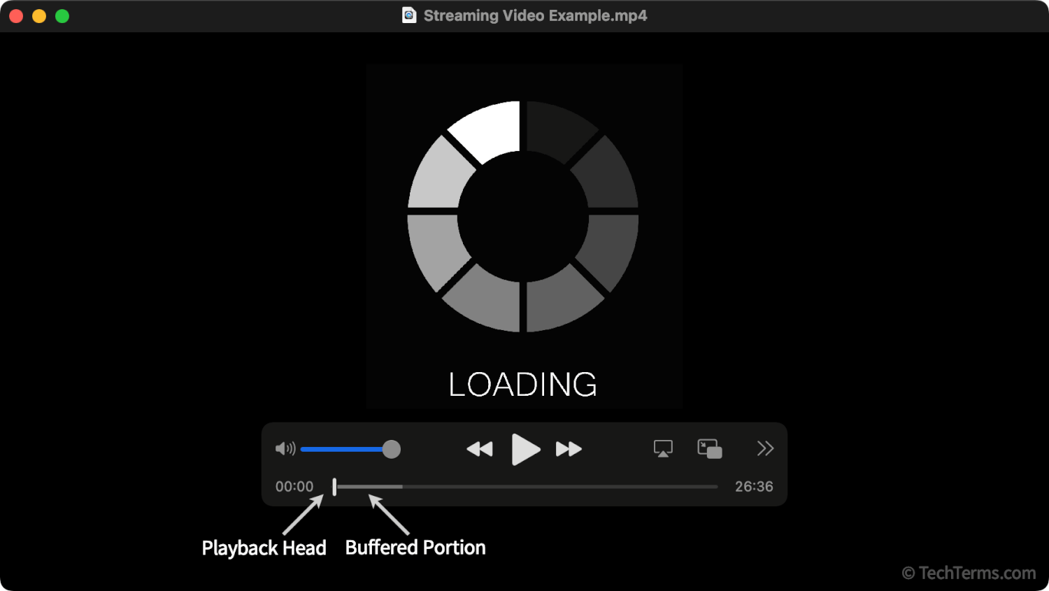 A streaming video buffering before playback