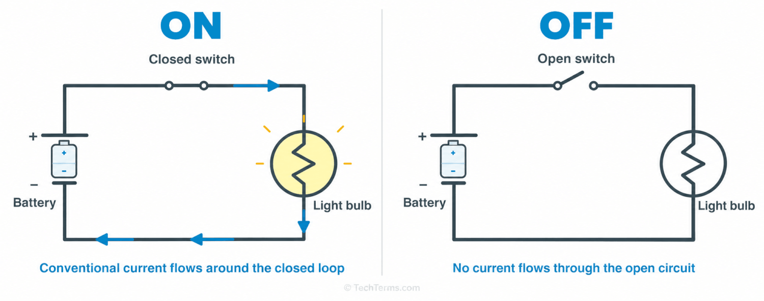 Simple Flashlight Circuit Diagram