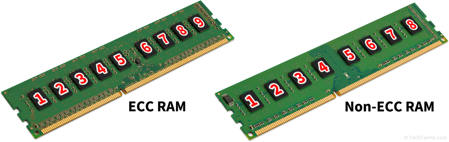 ECC RAM modules include more chips than non-ECC RAM to store parity bits
