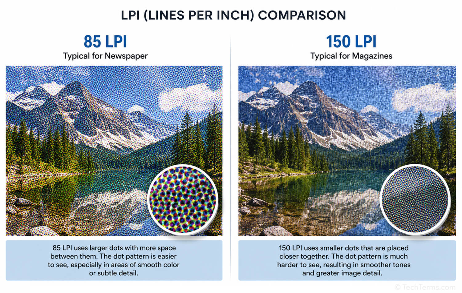 Comparison of Newspaper and Magazine LPI Settingsp