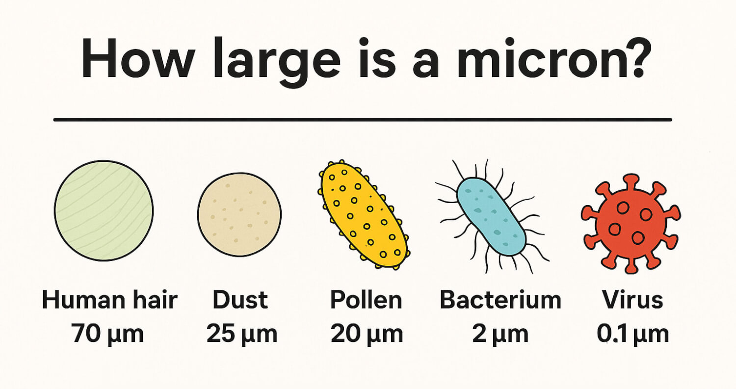 Small objects measured in microns