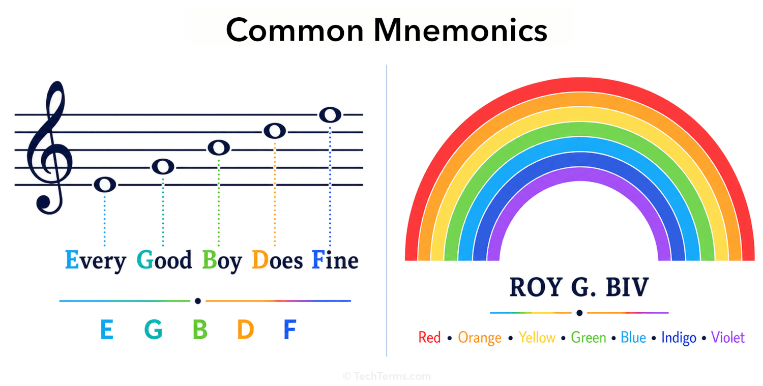 Two Common Mnemonics