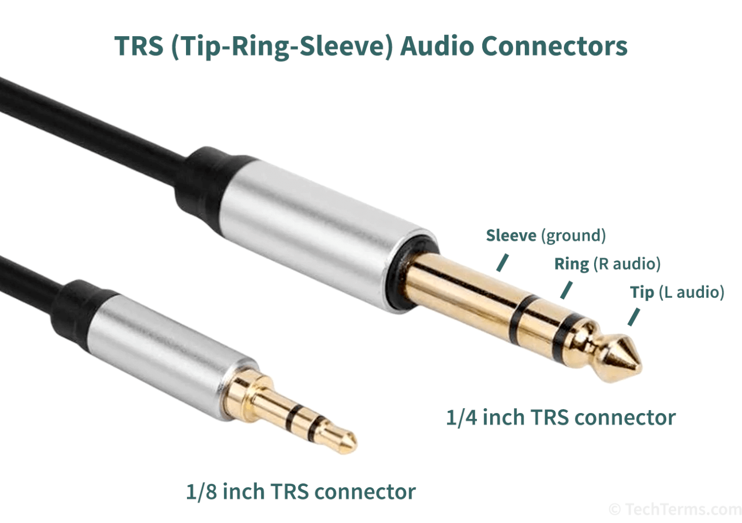 Tip-Ring-Sleeve Audio Connector Diagram