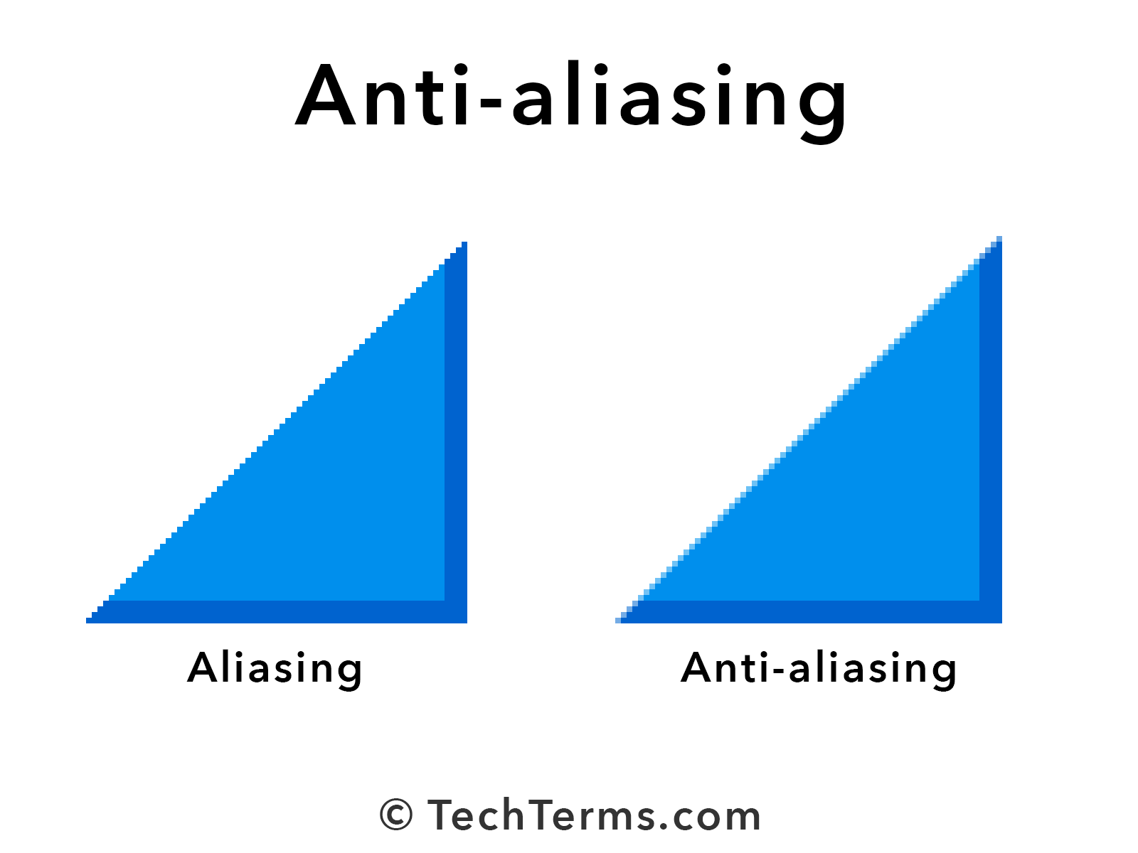 Anti Aliasing Definition