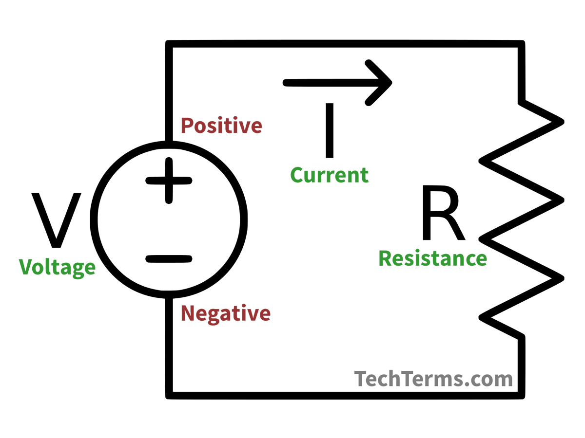 Block Diagram Learn About Block Diagrams See Examples