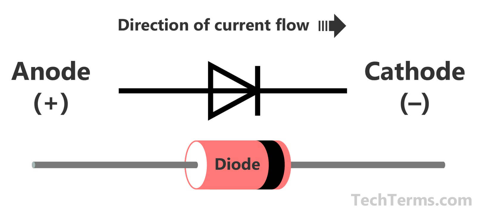 Circuit Diagram Of A Diode Diode Circuits Rectifier