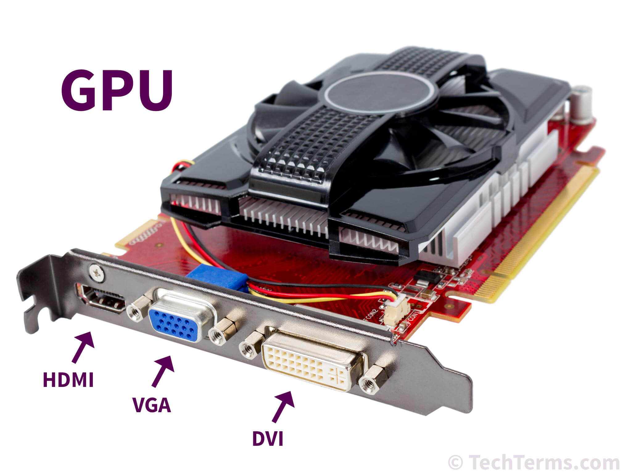 GPU Definition What Is A Graphics Processing Unit 