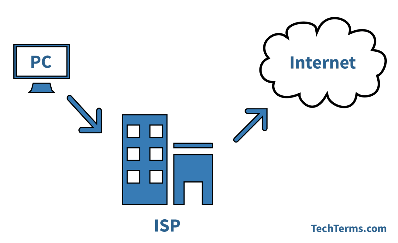 Интернет провайдер isp