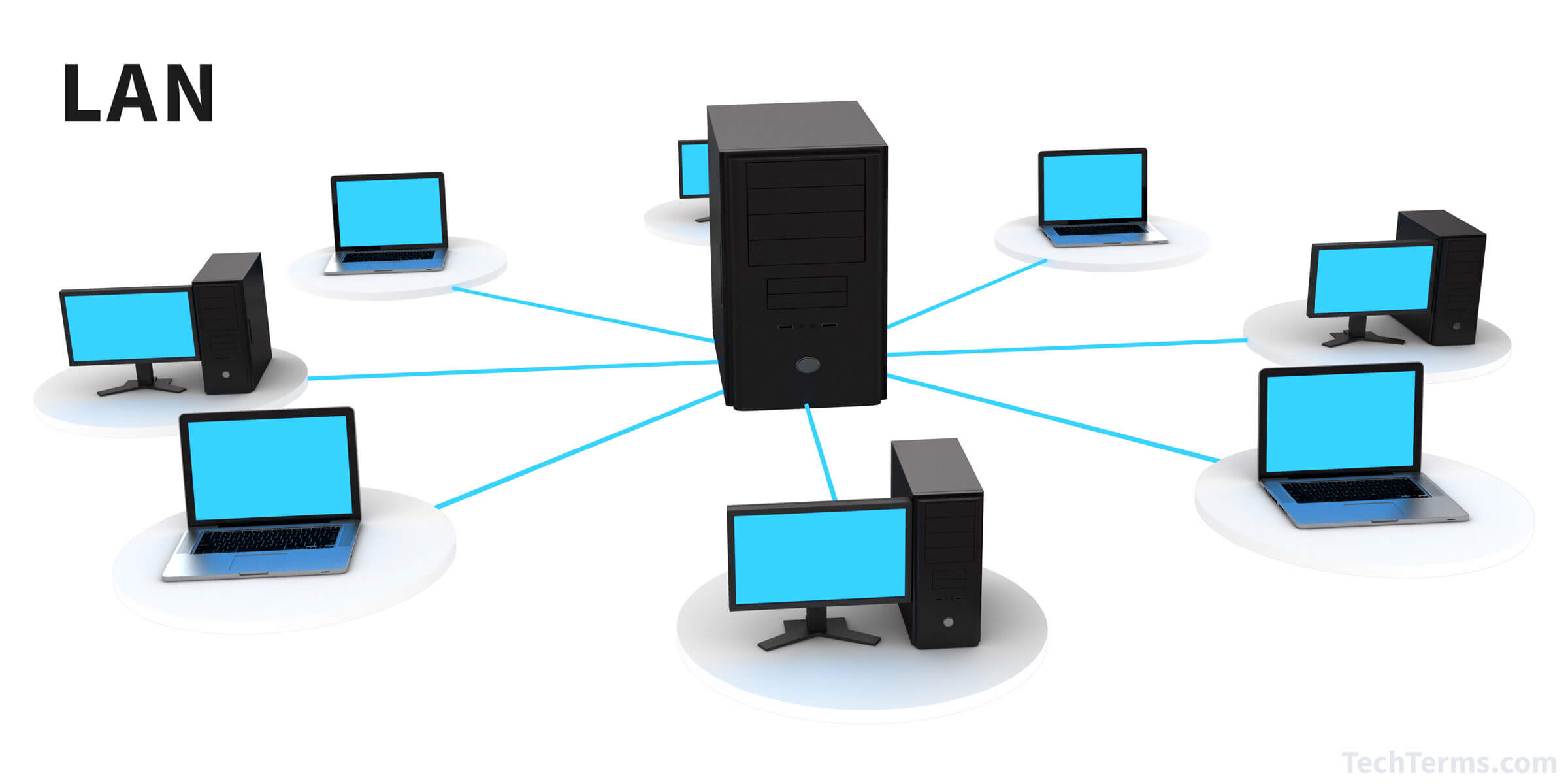 What are the types of Computer Network??