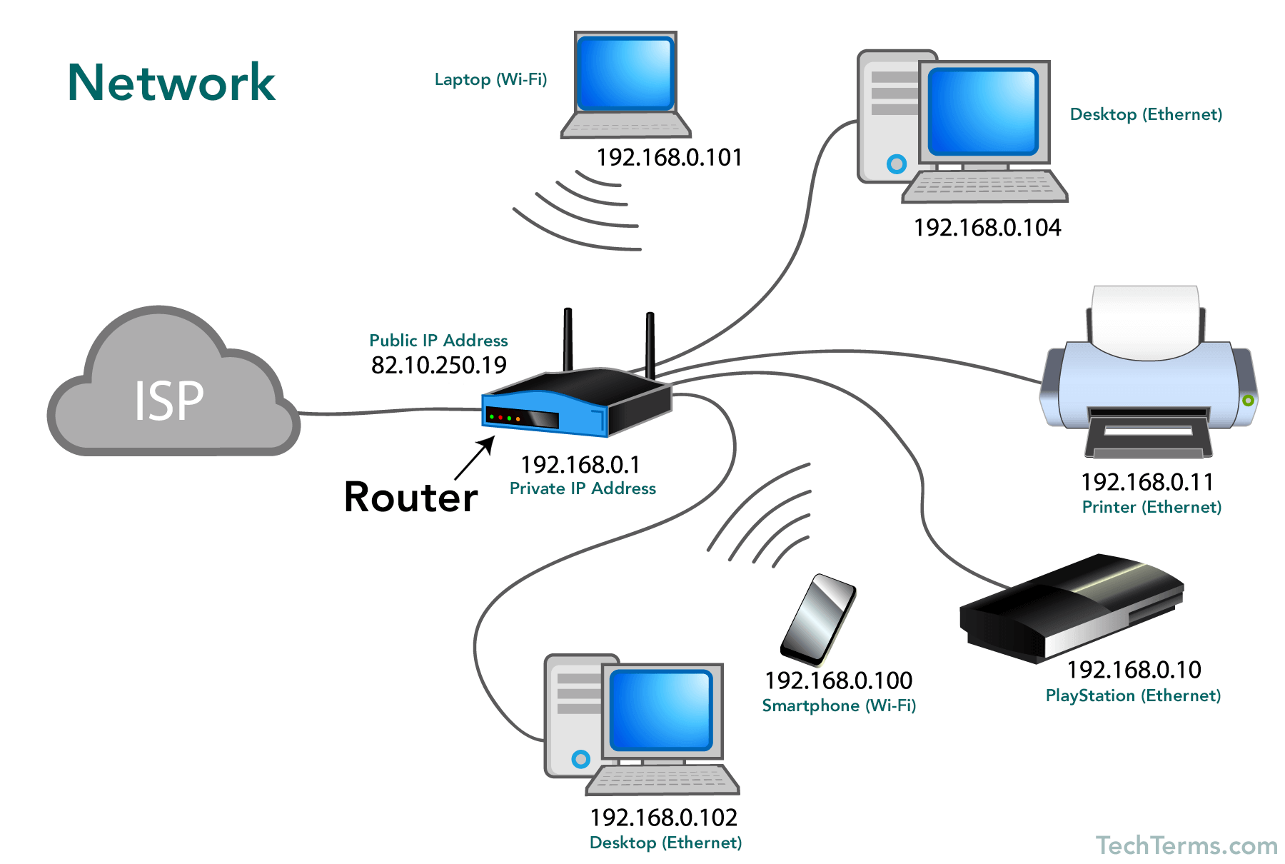 What does lan mean