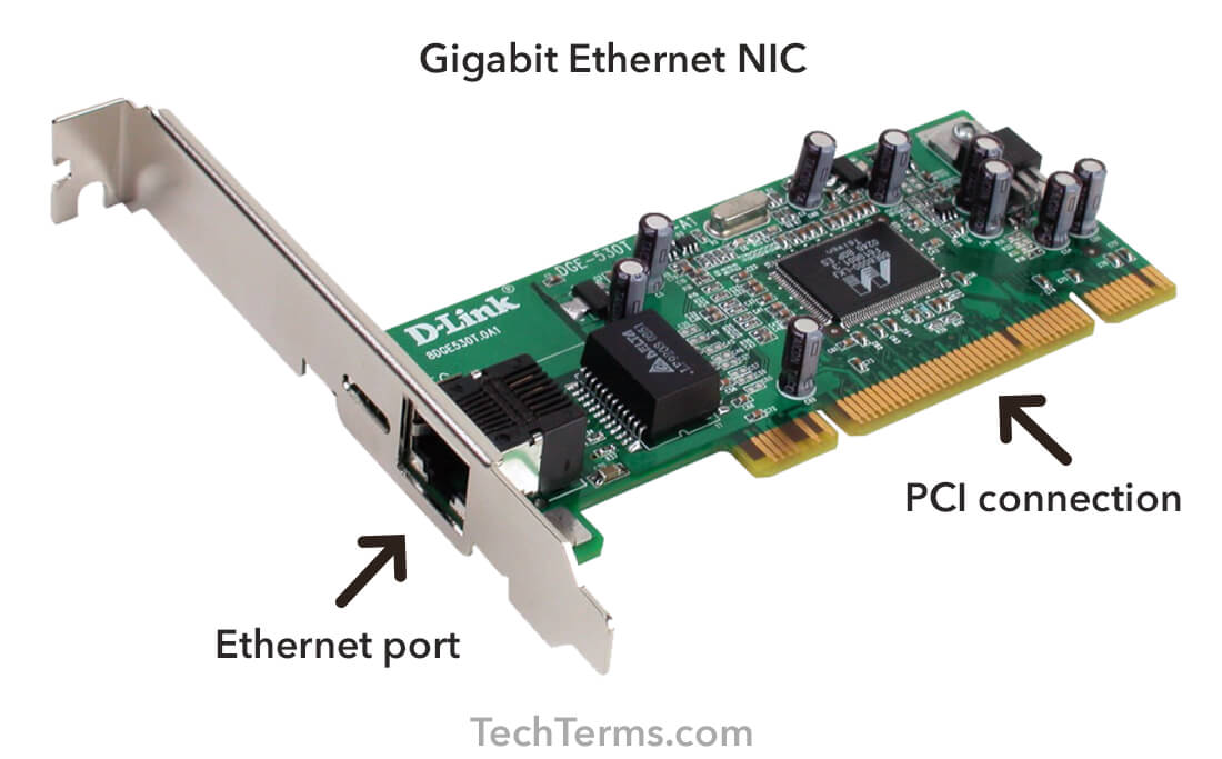 Network Interface Card Diagram