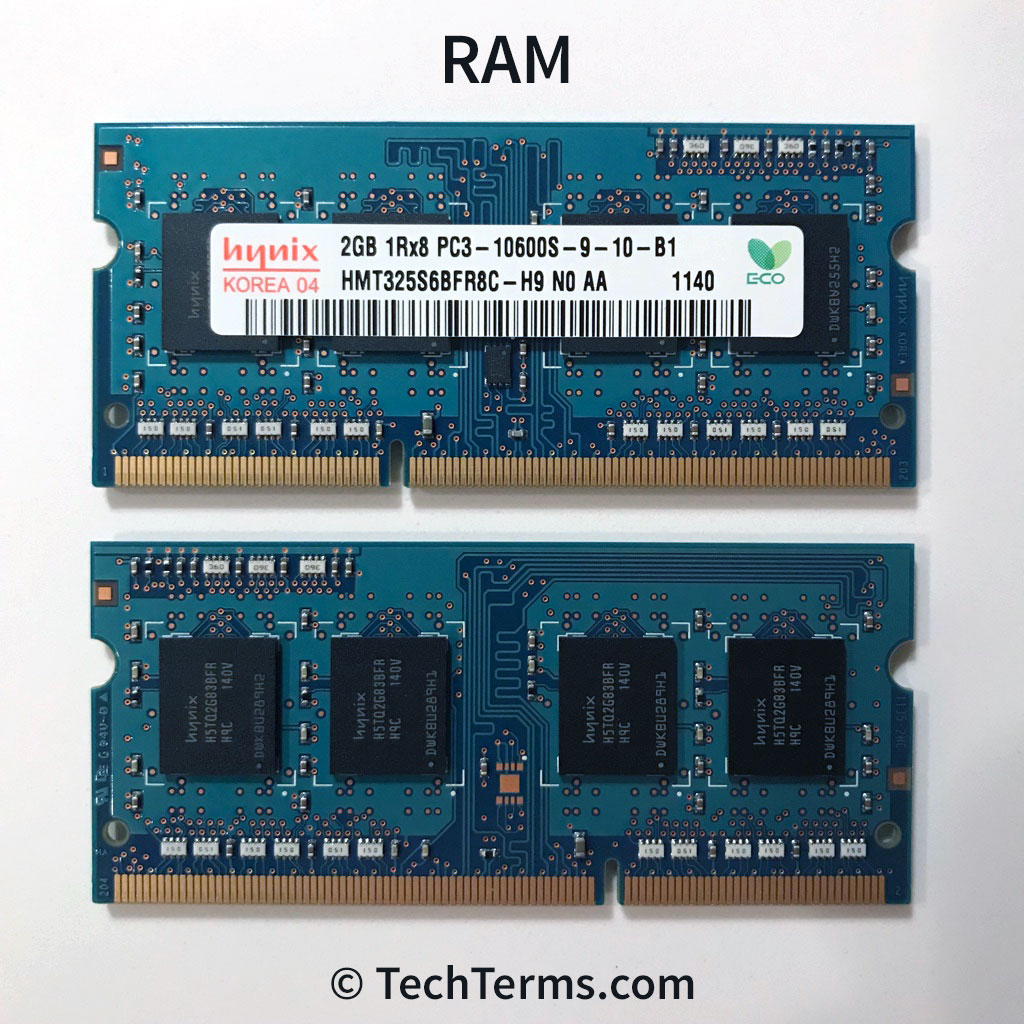 hver for sig korrelat Du bliver bedre RAM Definition - What Is RAM?