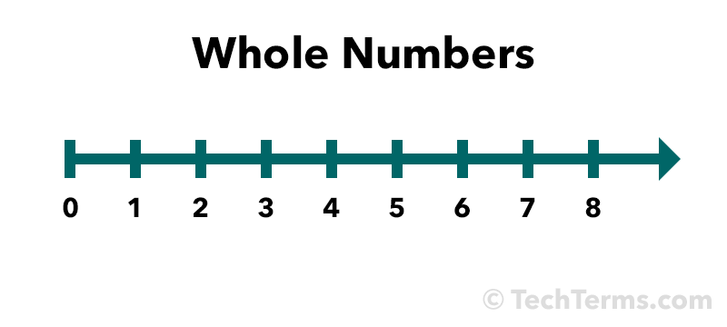 whole numbers