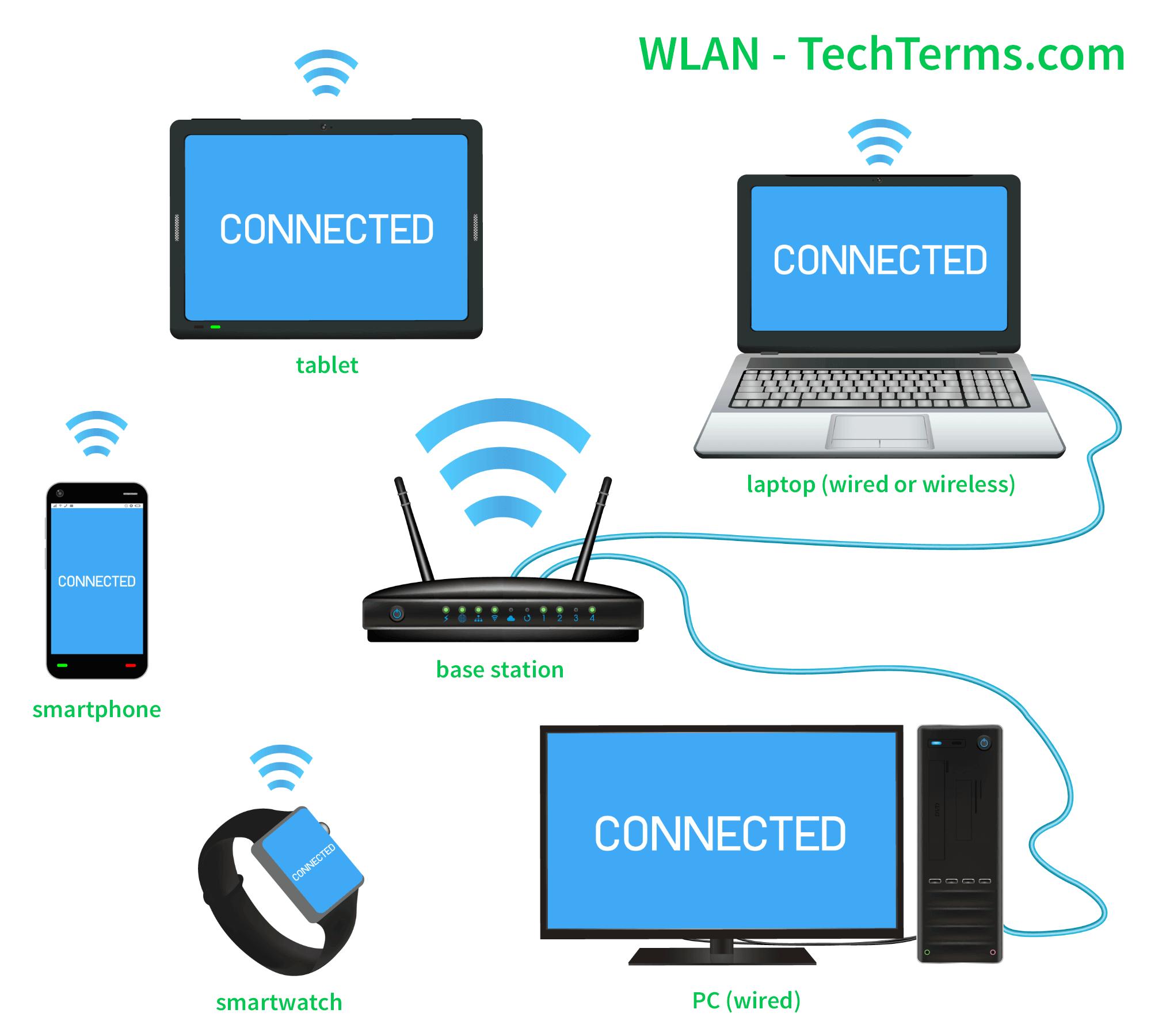 Yungrain Wireless Lavalier Microphone, Ultra-Compact Design...