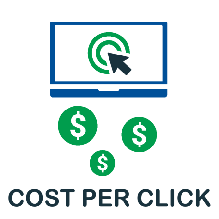 CPC = Cost Per Click