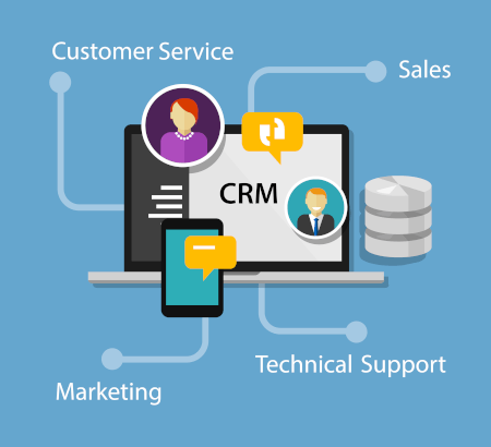 Different aspects of CRM