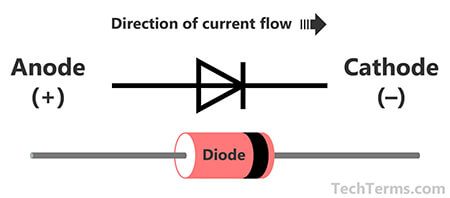 Diode Definition