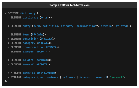 Sample DTD for TechTerms.com