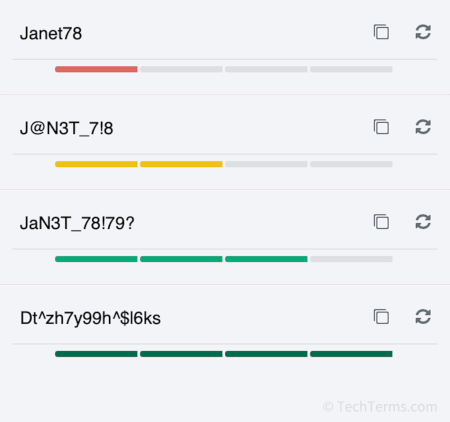 Examples of increasingly-strong passwords