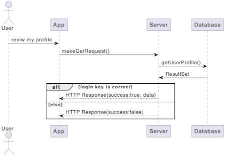 UML Definition - What is the Unified Modeling Language?