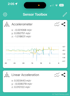 Smartphone accelerometers track motion on 3 axes