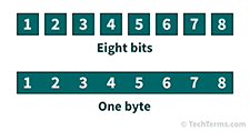 8 bits = 1 byte