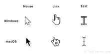 Several common cursor shapes in Windows and macOS