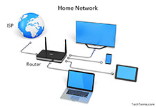 Home network (HAN) diagram