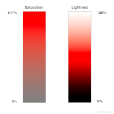 Saturation and lightness