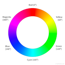 A color wheel used to select a hue