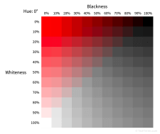 Variations on the color red in the HWB model