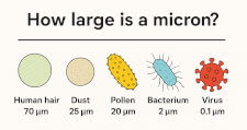 Micron
