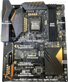 A motherboard with some components labeled