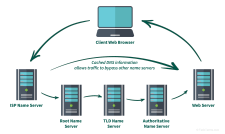 Name Server