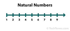Natural numbers