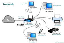 Example diagram of a local area network