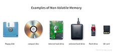 Examples of non-volatile memory