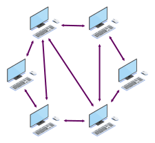 P2P networks connect computers together without a central server