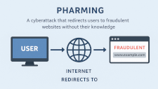 Pharming