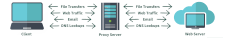 Proxy Server