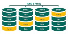 RAID