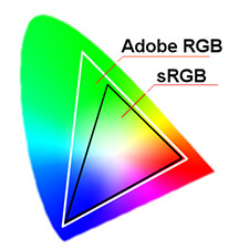 sRGB compared to Adobe RGB