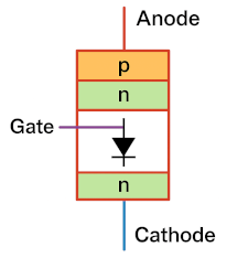 Thyristor