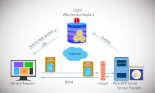 UDDI service request diagram