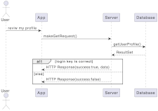 A UML diagram generated by PlantText
