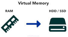 Virtual Memory