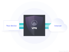 VPN diagram (NordVPN)