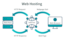 Web Host